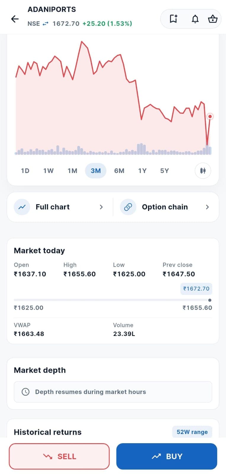 PocketX quote screen for ADANIPORTS: a three-month price chart with volume bars, timeframe buttons from 1D to 5Y, a market today panel with open, high, low, VWAP and volume, a market depth panel, and Sell and Buy buttons fixed at the bottom.