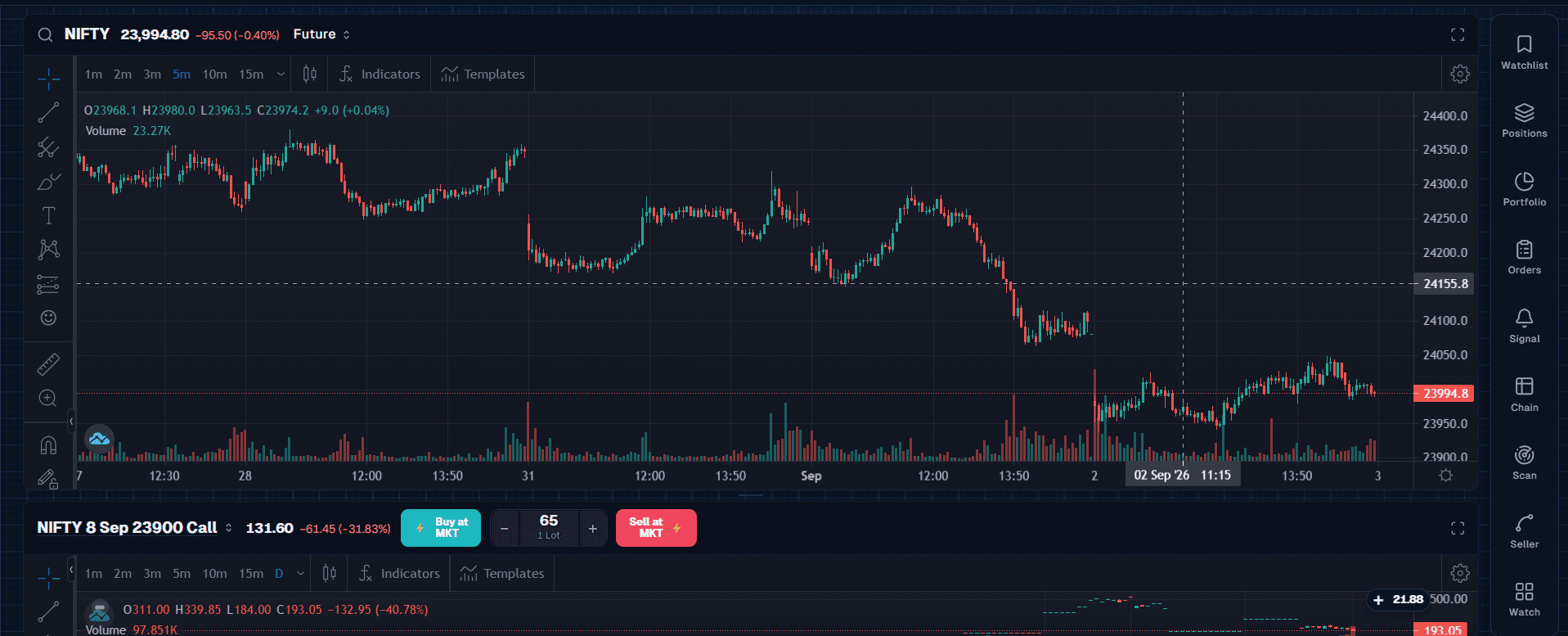 The PocketX website charting NIFTY futures on a five-minute candlestick chart with volume and a crosshair readout, and a NIFTY 8 Sep 23900 Call pane below it carrying Buy at MKT and Sell at MKT buttons with a lot-size stepper.